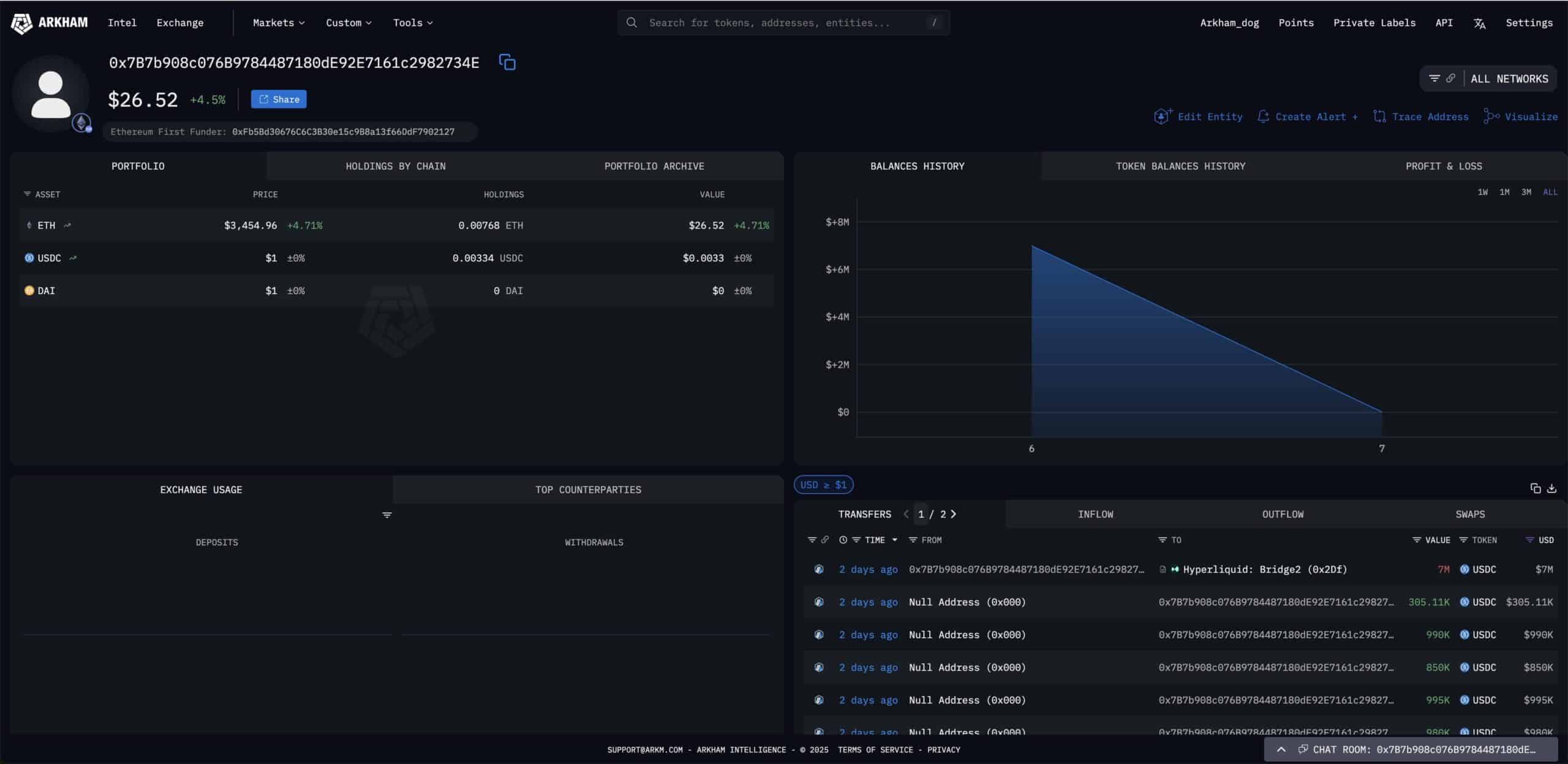 $190M Bitcoin Liquidation Looms as Whale’s Wipeout Price Draws Dangerously Near—Is Crypto on the Brink of Chaos?