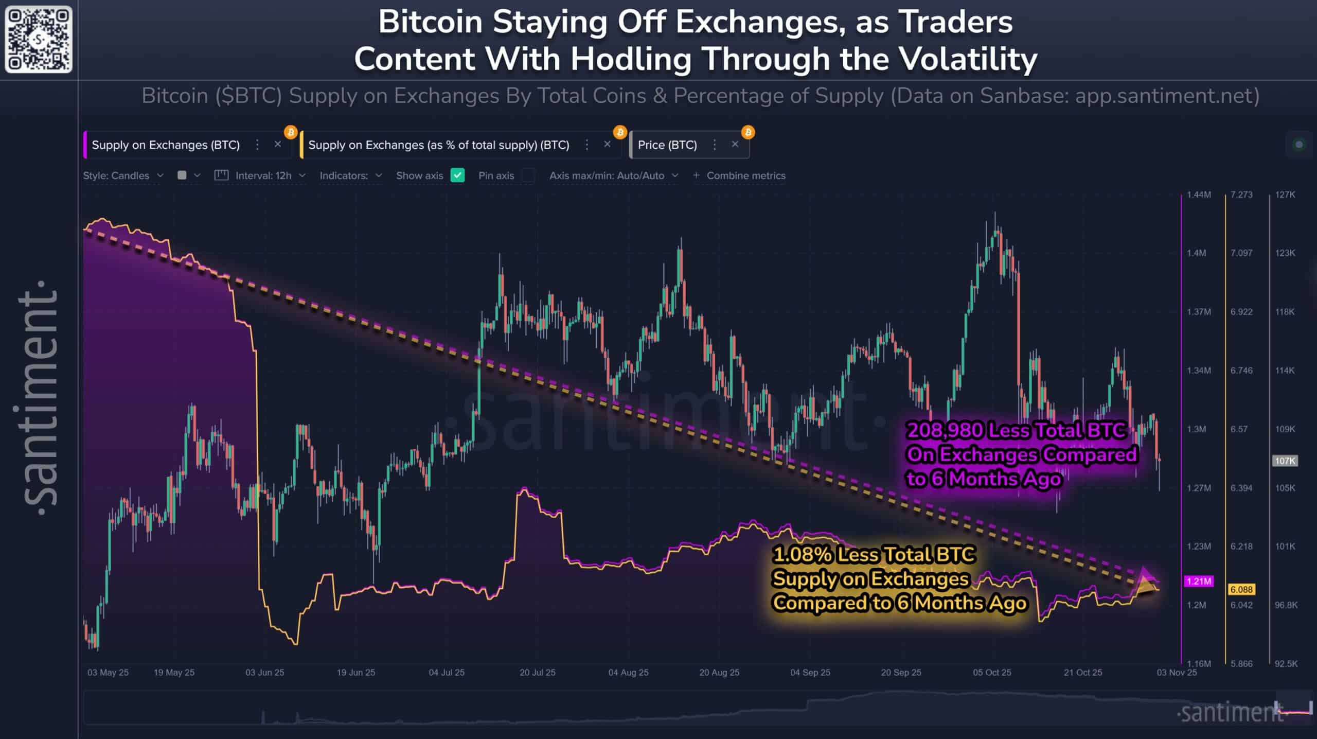 Bitcoin’s 14% Crash: Is History Repeating Itself or Unveiling a New Market Shockwave?