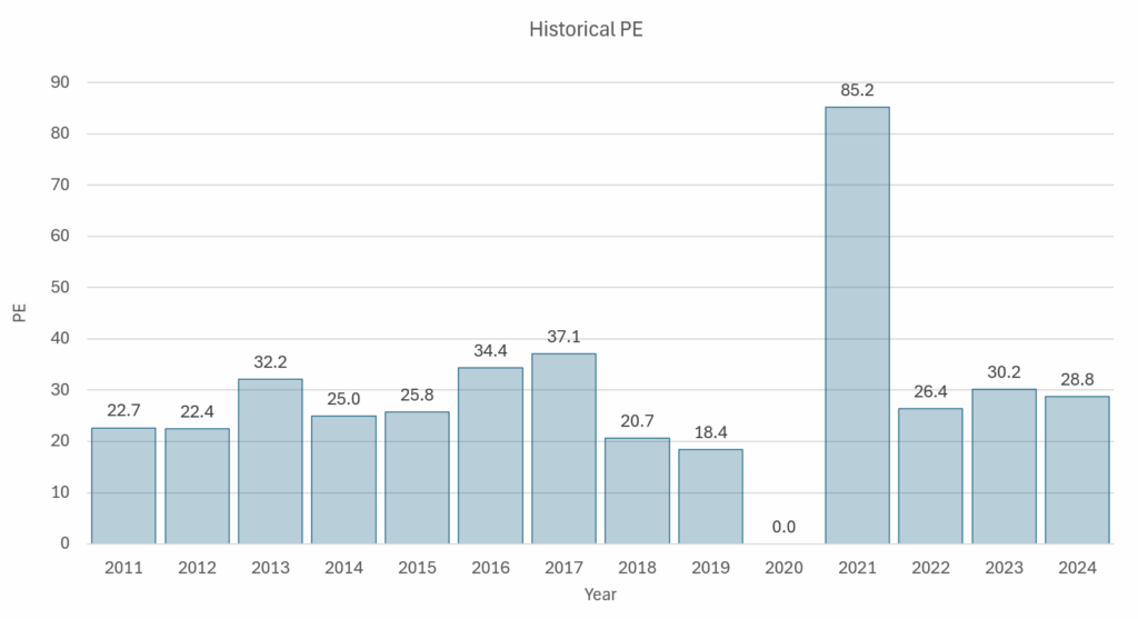 Booking Holdings ($BKNG) Just Dropped Jaw-Dropping Figures That Could Rewrite the Future of Online Travel—Are You Ready to Cash In?