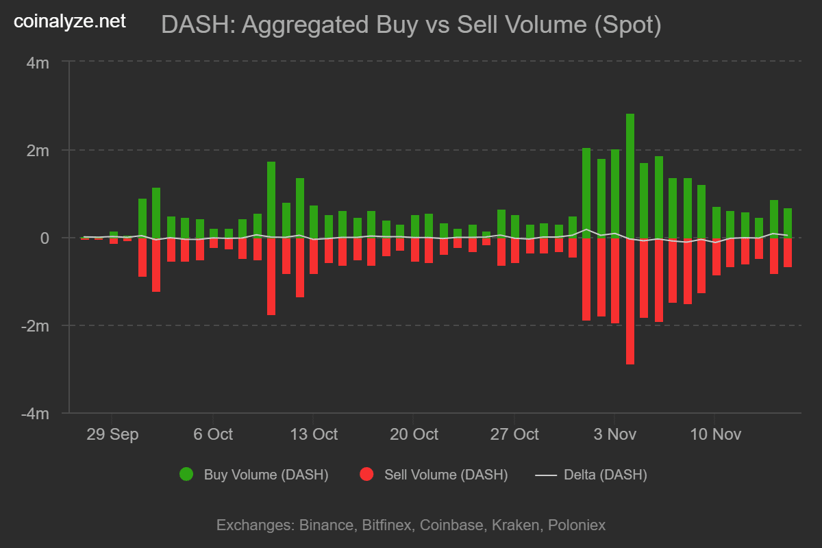Dash Skyrockets 39%—Could This Be the Unsuspecting Crypto Play Ready to Blow Past $131?