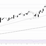 Dow Jones Surges 300 Points – Here’s What Savvy Investors Are Betting On Next!