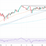 EUR/USD Holds Its Ground: What The US Shutdown Deal and ECB’s Subtle Signals Mean for Your Next Move