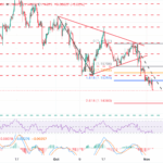 EUR/USD Plummets to New Lows: What Hidden Market Forces Are Triggering This Surge of Fear?