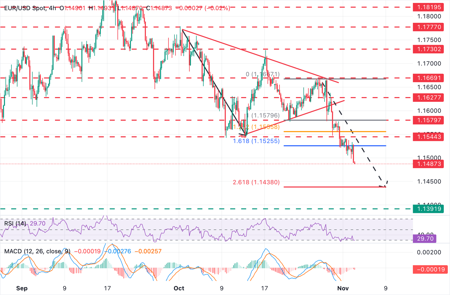 EUR/USD Plummets to New Lows: What Hidden Market Forces Are Triggering This Surge of Fear?