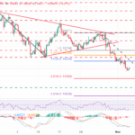 EUR/USD Poised on a Knife’s Edge—Will the Upcoming US Jobs Data Ignite a Market Tsunami or Crush Traders’ Dreams?