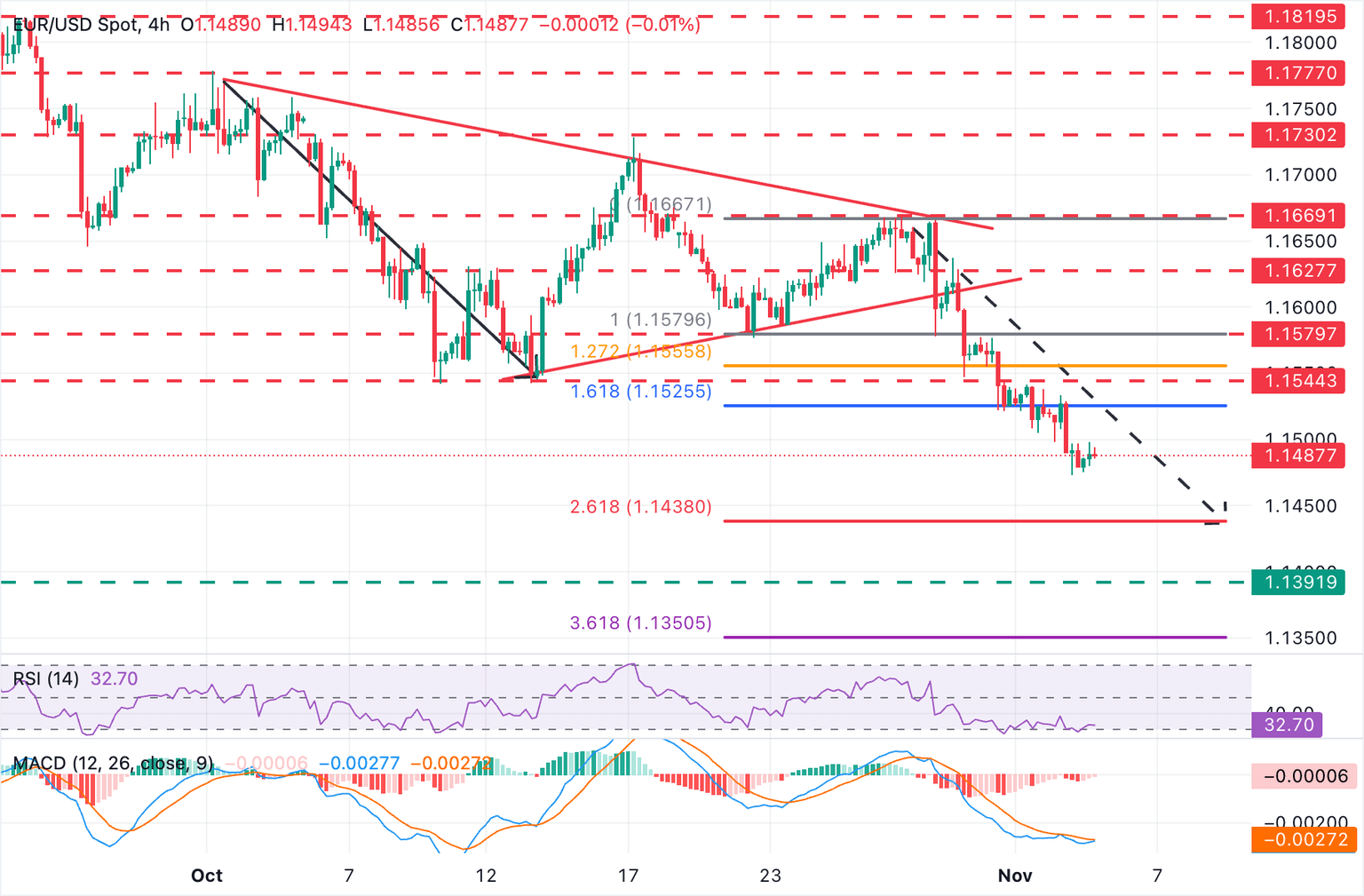 EUR/USD Poised on a Knife’s Edge—Will the Upcoming US Jobs Data Ignite a Market Tsunami or Crush Traders’ Dreams?