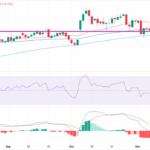 GBP/JPY Battles to Hold 200.00 – Is a Breakout or Breakdown Looming in Disguise?