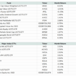 How This $1.6M Daedalus Portfolio Is Defying Market Chaos—And What It Means for Your Next Move