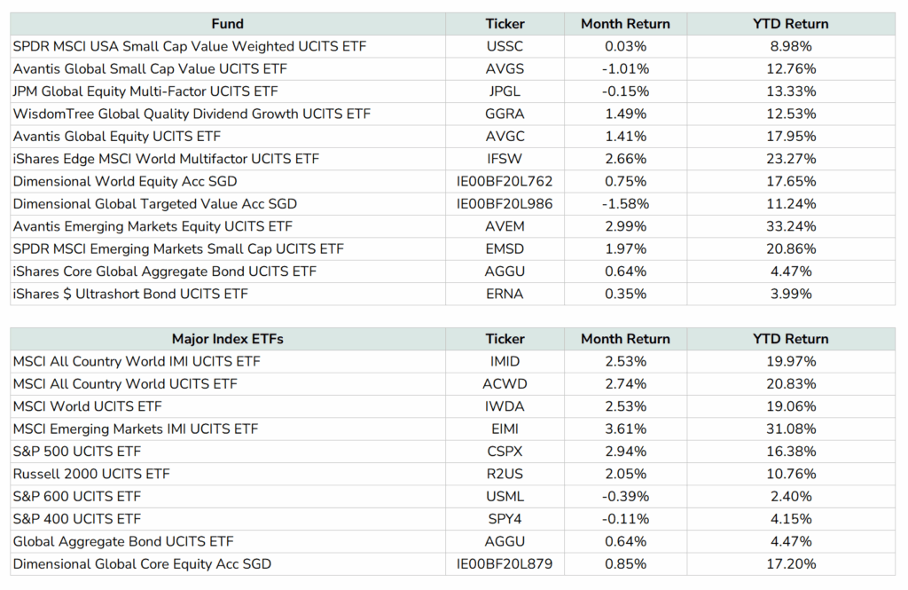 How This $1.6M Daedalus Portfolio Is Defying Market Chaos—And What It Means for Your Next Move