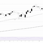 Is the AI Selloff Just Getting Started? Dow Jones Plummets 250 Points—What Smart Investors Need to Know Now