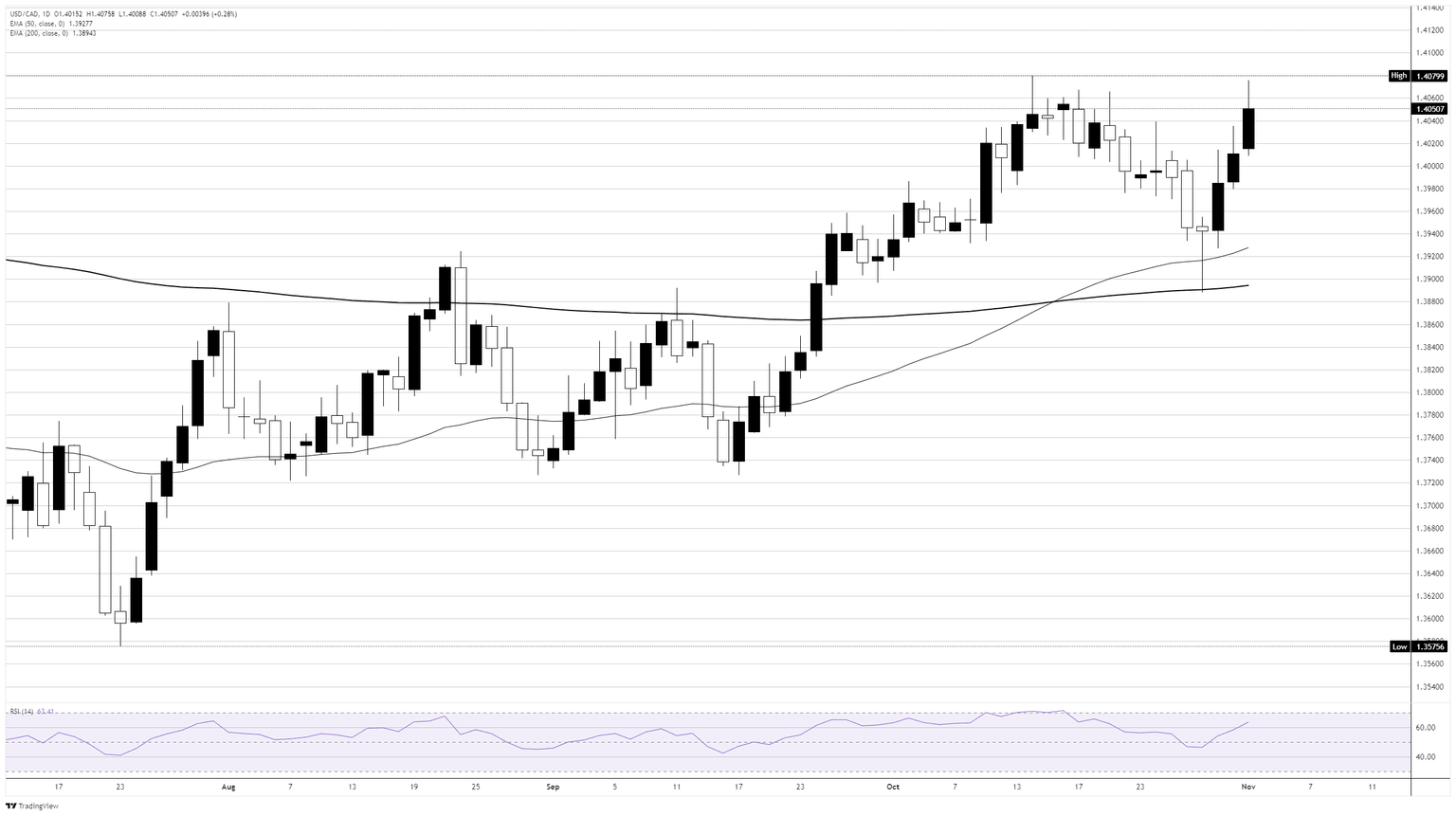 Is the Canadian Dollar’s Slide Signaling a Secret Shift Investors Can’t Afford to Ignore?
