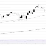 Is the Dow’s AI Obsession a Ticking Time Bomb? Here’s What Every Investor Needs to Know Now!