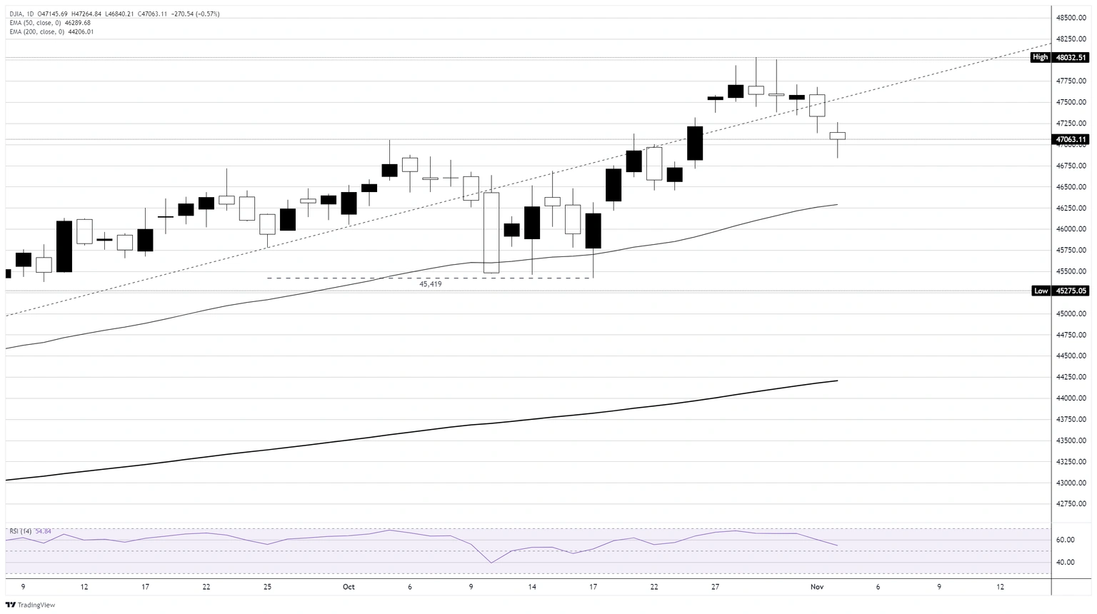 Is the Dow’s AI Obsession a Ticking Time Bomb? Here’s What Every Investor Needs to Know Now!