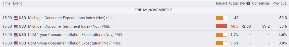 Is the Dow’s Struggle with Consumer Confidence a Warning Sign for Your Portfolio?