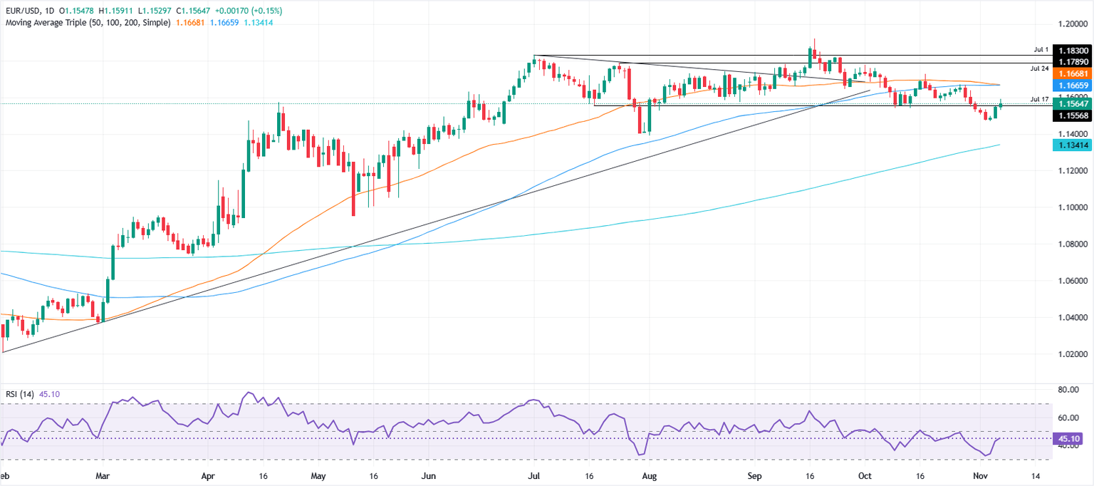 Is the US Dollar’s Collapse a Hidden Opportunity? What EUR/USD’s Surge Means for Your Portfolio Right Now