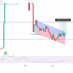 MYX Pullback Sparks $3 Retest Alarm—Here’s What Could Ignite the Next Massive Rally!