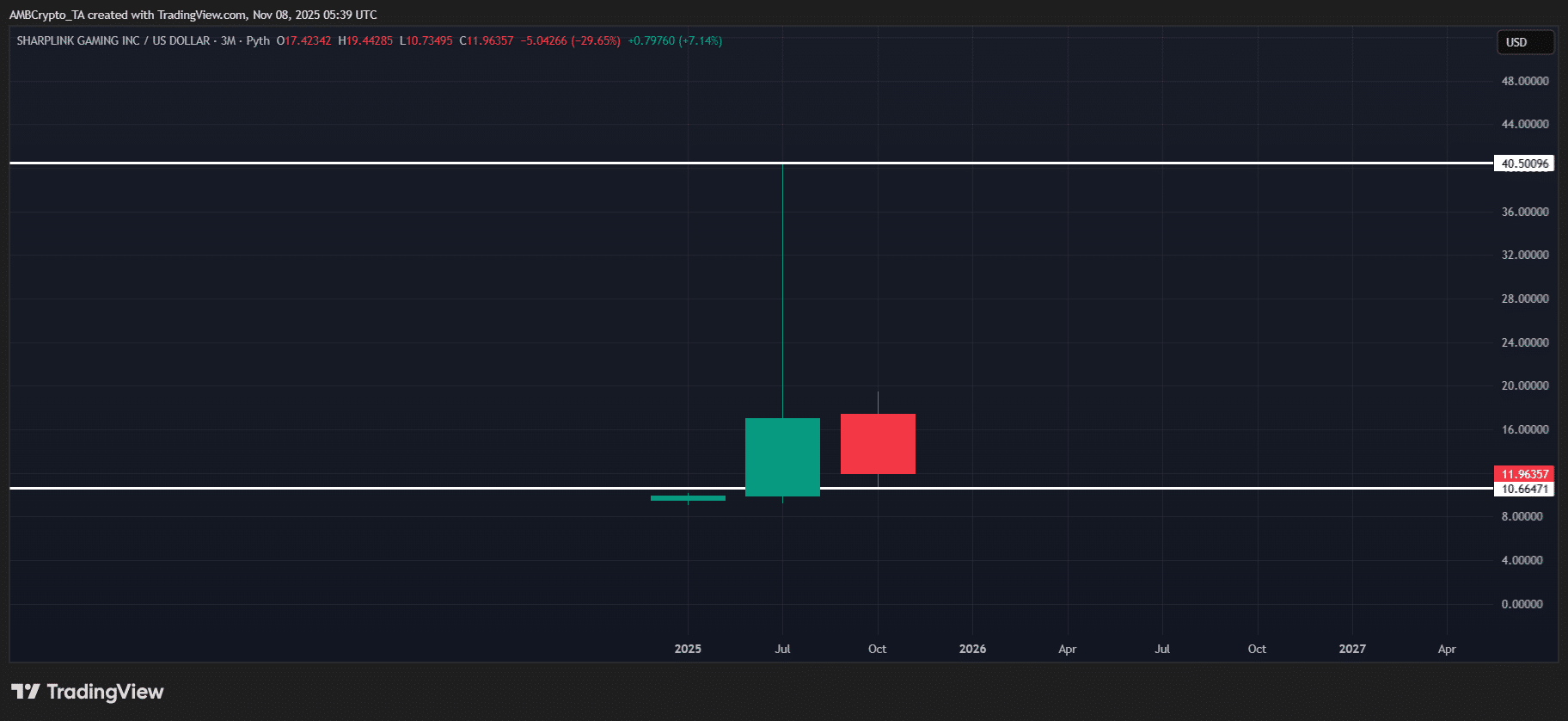 The 4,364 ETH Move That’s Sending Shockwaves Through Ethereum — What Every Investor Must Know Now