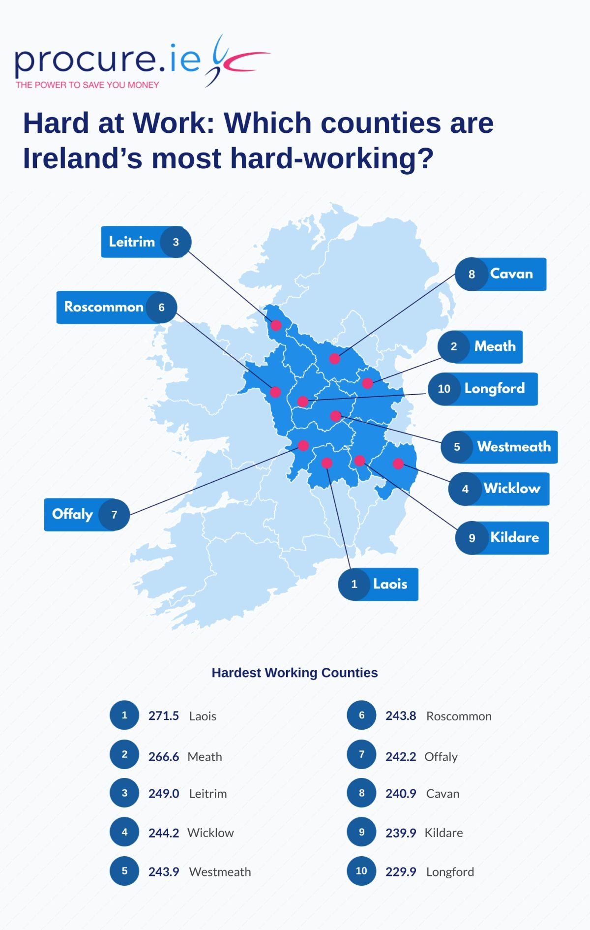 This Irish County’s Work Ethic Will Blow Your Mind—Find Out Who’s Outsmarting Everyone Else!