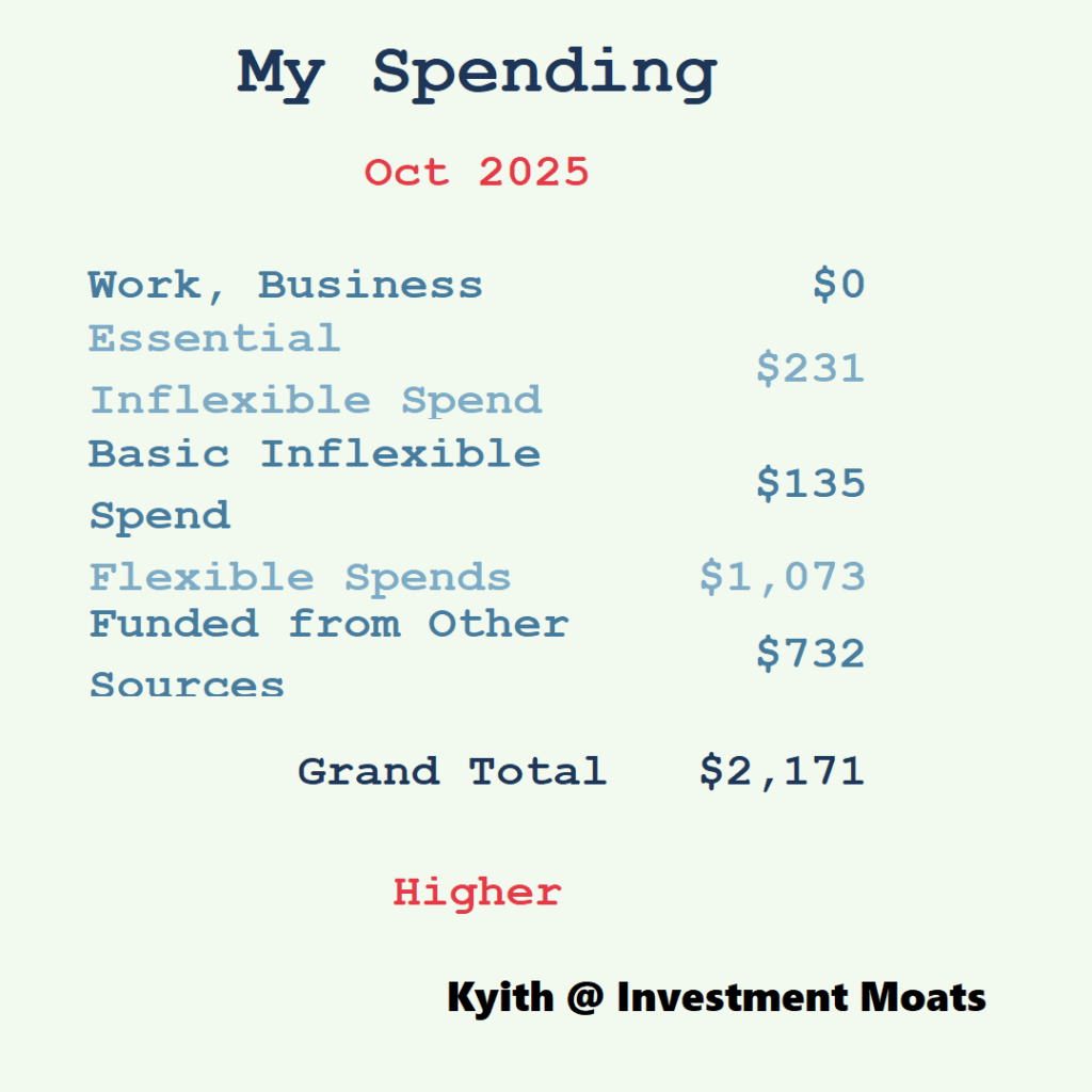 This October’s $2,171 Spending Breakdown Reveals Shocking Secrets Every Entrepreneur Must Know to Dominate Finances!