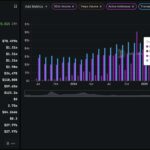 Tron’s DEX Volume Skyrockets 174% – So Why Are TRX Prices Frozen Despite the Surge?