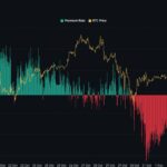 U.S. Investors Flee $700M in Bitcoin – Is the $100K BTC Fortress About to Shatter?