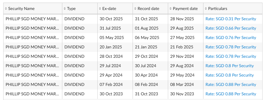 Unlock Explosive SGD Gains: Why Phillip SGD Money Market ETF Is the Dark Horse Your IB Singapore Portfolio Needs Now!