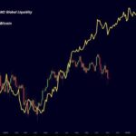 Why Bitcoin’s Break from M2 Liquidity Signals a Game-Changing Reset You Can’t Afford to Ignore