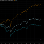 Why Chasing Priceless Stocks is Killing Your Portfolio—and How Value-Based Factor Funds Could Be Your Secret Weapon