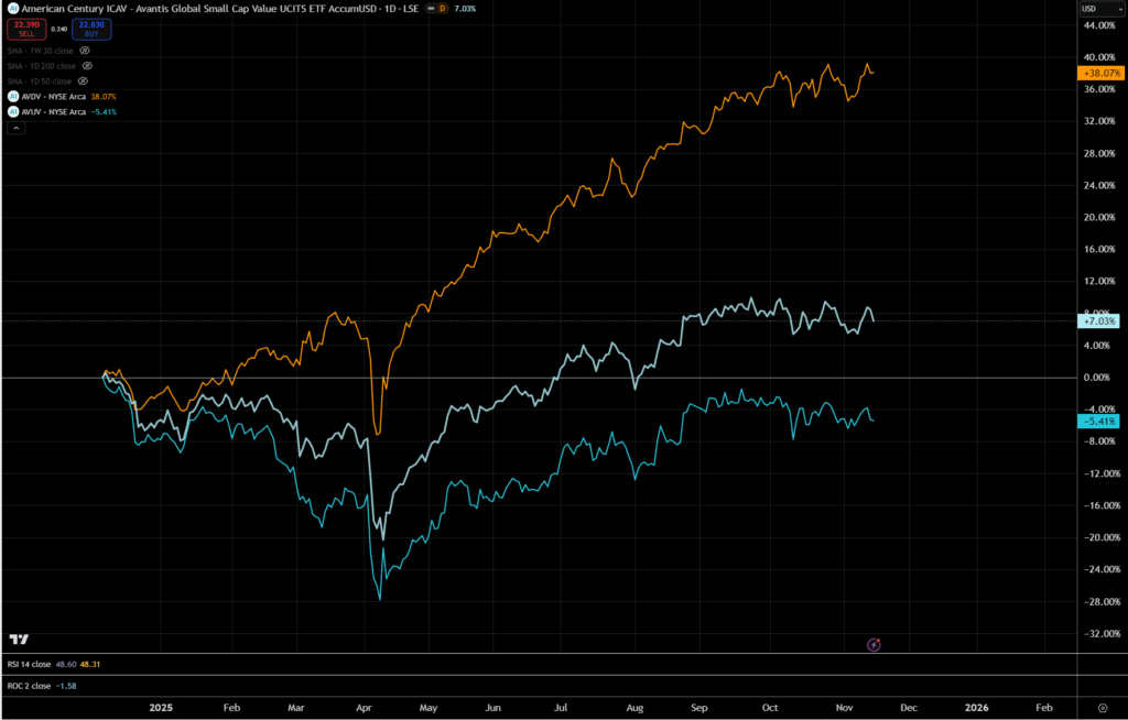 Why Chasing Priceless Stocks is Killing Your Portfolio—and How Value-Based Factor Funds Could Be Your Secret Weapon