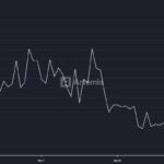 Why Did Story [IP] Fall Off a Cliff? The Shocking 88% User Exodus Nobody Saw Coming