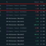 Why Ethereum’s Next Big Move Could Catch Investors Completely Off Guard—Don’t Miss This Rally Signal