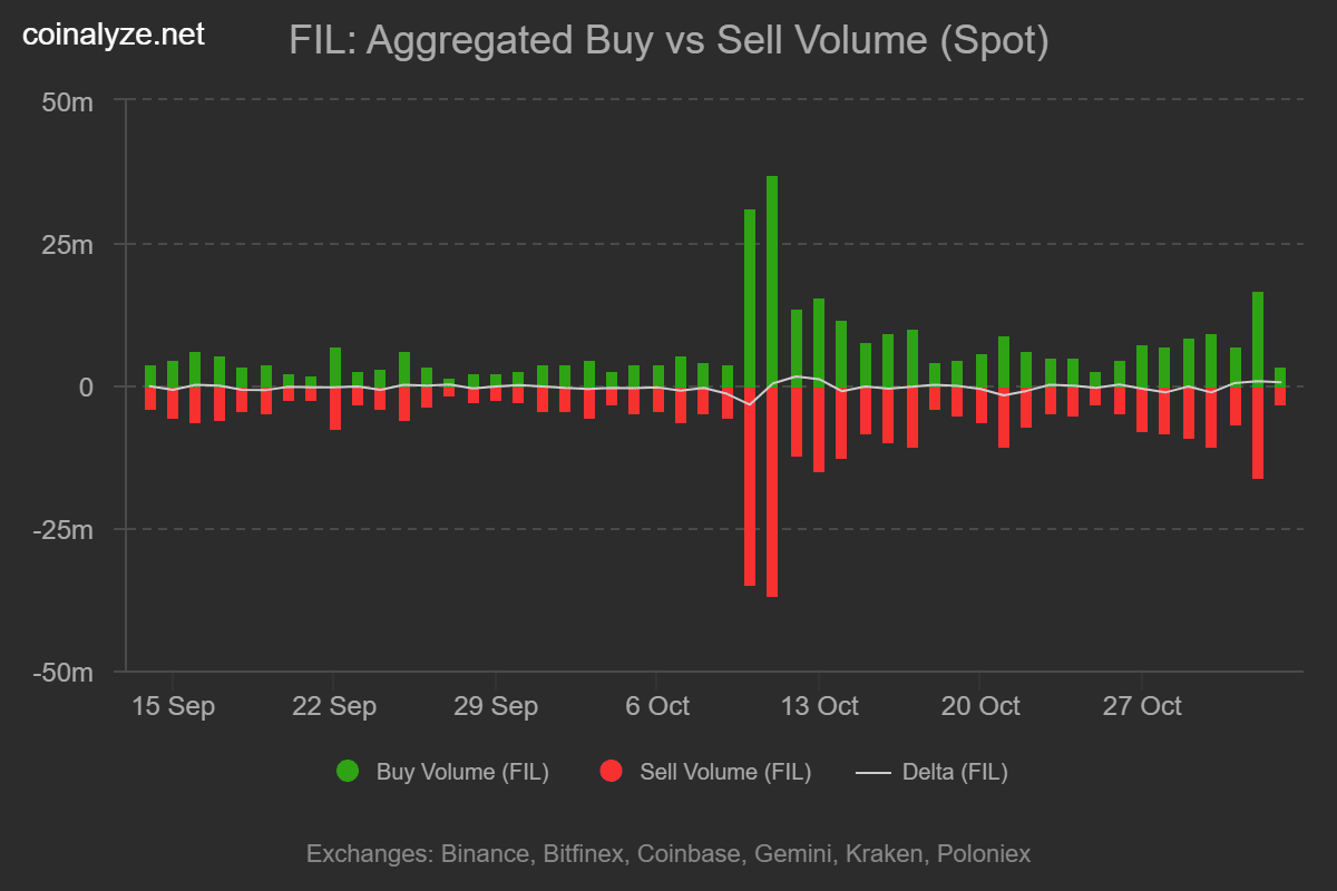 Why Filecoin’s $2 Barrier Is About to Shatter—And What It Means for Your Next Big Crypto Play