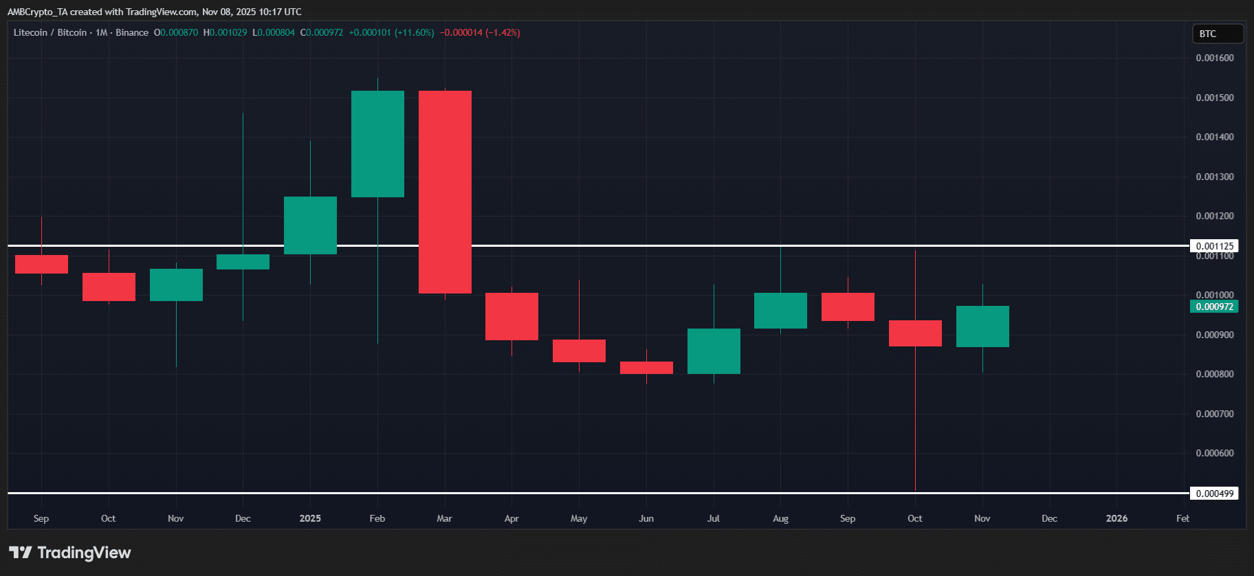 Why Litecoin Could Quietly Outsmart Bitcoin—and What That Means for Your Q4 Portfolio Gains