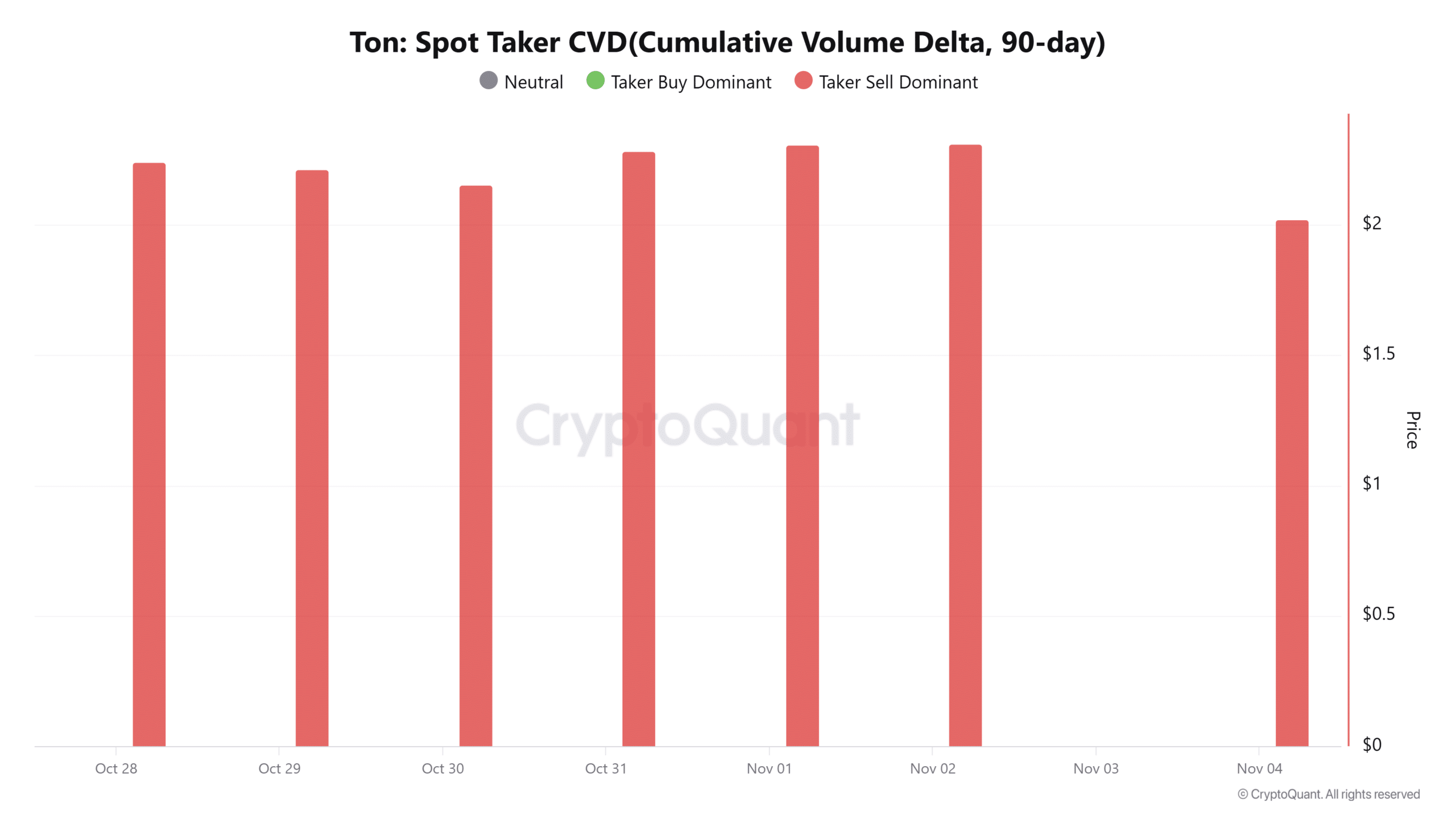 Why Nasdaq’s Sudden Warning Sent Toncoin Plummeting 10% — The Untold Story Every Investor Needs to Hear Now