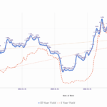Why Singapore Savings Bonds Yield Jumping to 1.85% in December 2025 Could Be the Game-Changer Every Investor’s Been Waiting For