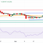 Why the Aussie Dollar’s Quiet Surge Could Be the Market’s Biggest Opportunity You’re Missing Right Now