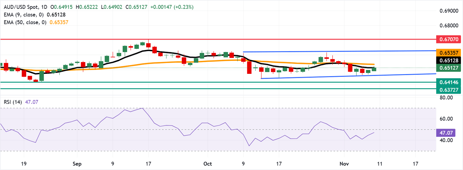 Why the Aussie Dollar’s Quiet Surge Could Be the Market’s Biggest Opportunity You’re Missing Right Now