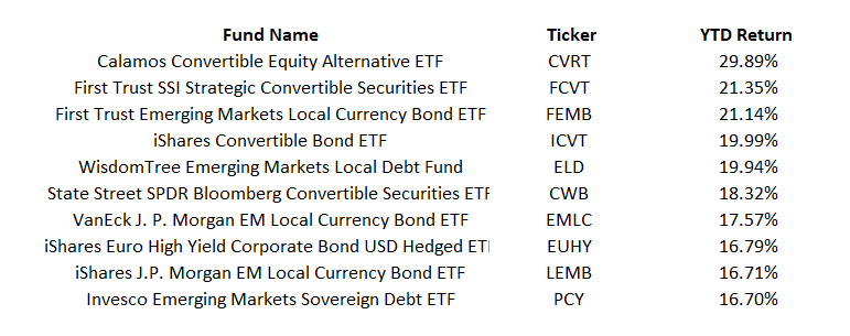 Allianz Income and Growth Delivers 7% Yield—But Here’s the Hidden Risk Every Investor Needs to See!