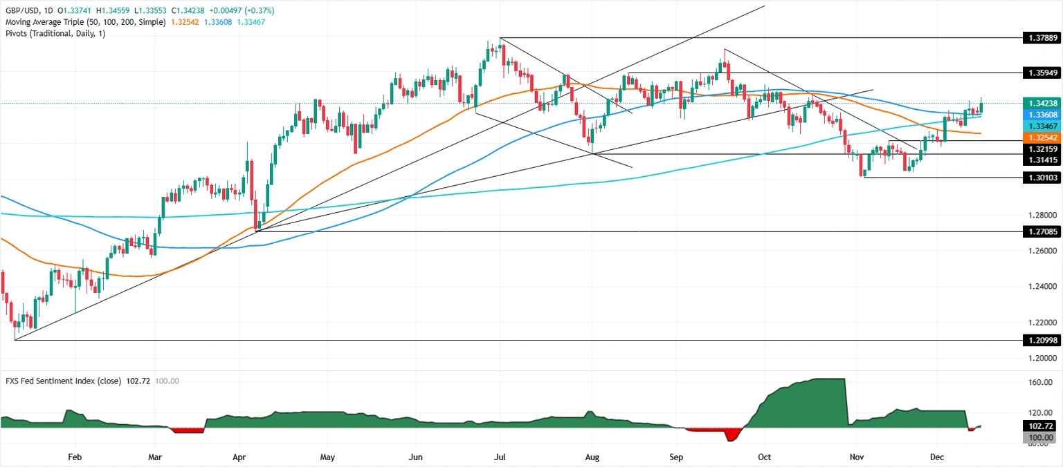 GBP/USD Shocks Market: Is This the Dollar’s Breaking Point or Just the Beginning?