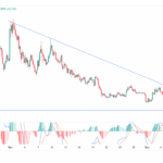 VIRTUAL Plummets 10% — Is This the Perfect Storm or a Hidden Opportunity at $0.70?