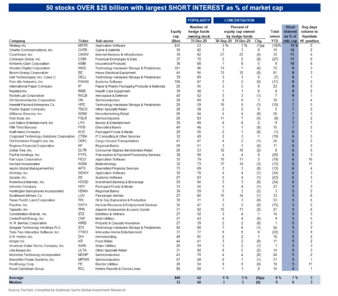 $4.85B in Short Bets on MSTR: Is a Massive Bitcoin-Driven Short Squeeze About to Ignite?