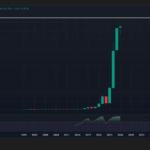 AI Mentions Skyrocket 3X in Q4 – The ONE Trigger That Could Send Bitcoin Exploding to All-Time Highs!