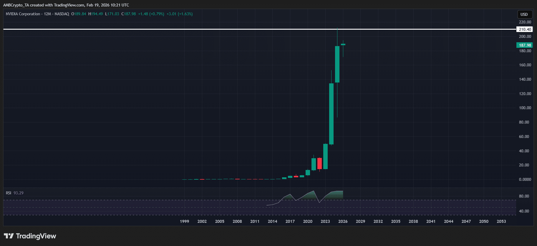 AI Mentions Skyrocket 3X in Q4 – The ONE Trigger That Could Send Bitcoin Exploding to All-Time Highs!