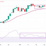 AUD/USD Stumbles After 0.7100—Is This the Signal Savvy Traders Have Been Waiting For?