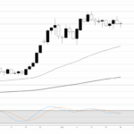 AUD/USD Teeters on the Edge of a Breakout—What the Upcoming CPI Could Trigger Might Shock Even the Savviest Traders
