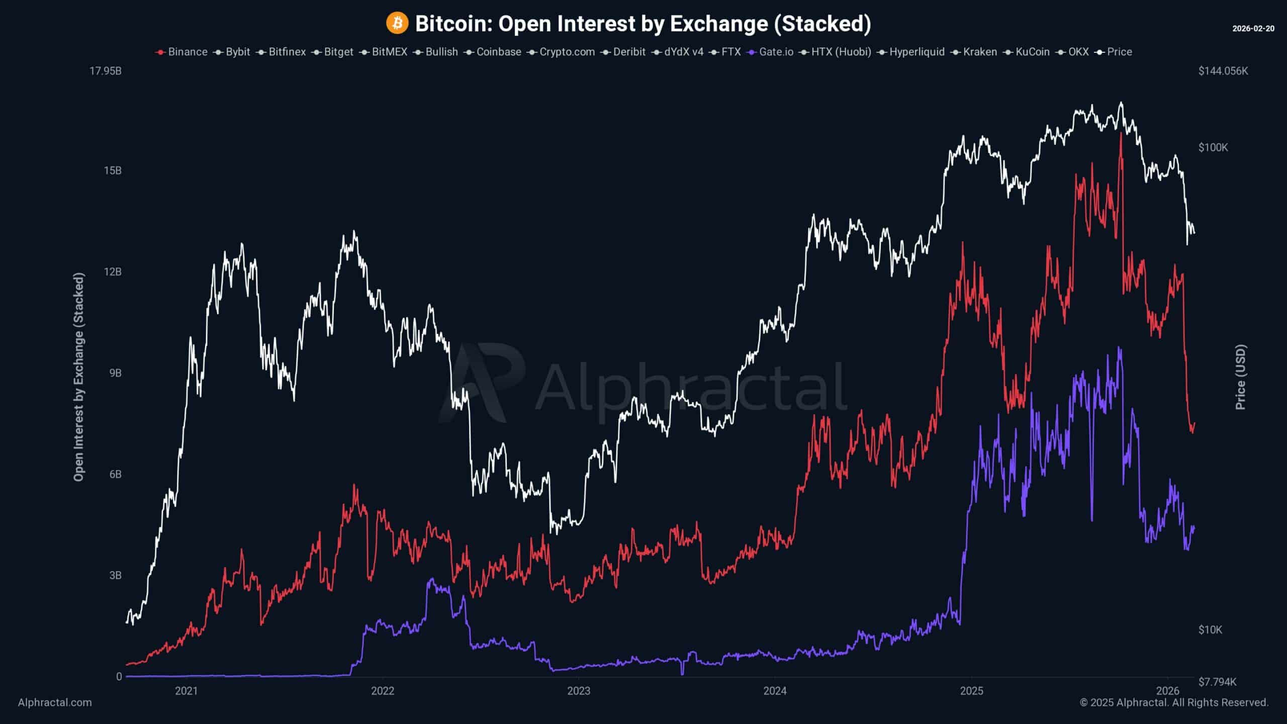 Bitcoin Plummets 23% in 2026 – Is This the Untold Warning Sign Every Investor Must See Before It’s Too Late?