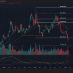 Could Solana's Meteoric Rise Smash $200 Again by 2026? The Untold Factors Investors Can’t Ignore!