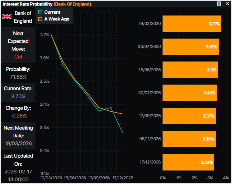 GBP/USD Plummets 100 Pips: Is the UK’s Surging Jobless Rate the Silent Warning Investors Can’t Ignore?