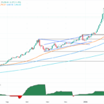 Gold Skyrockets to $5,260: What War Jitters and Trade Turmoil Mean for Your Portfolio’s Next Move