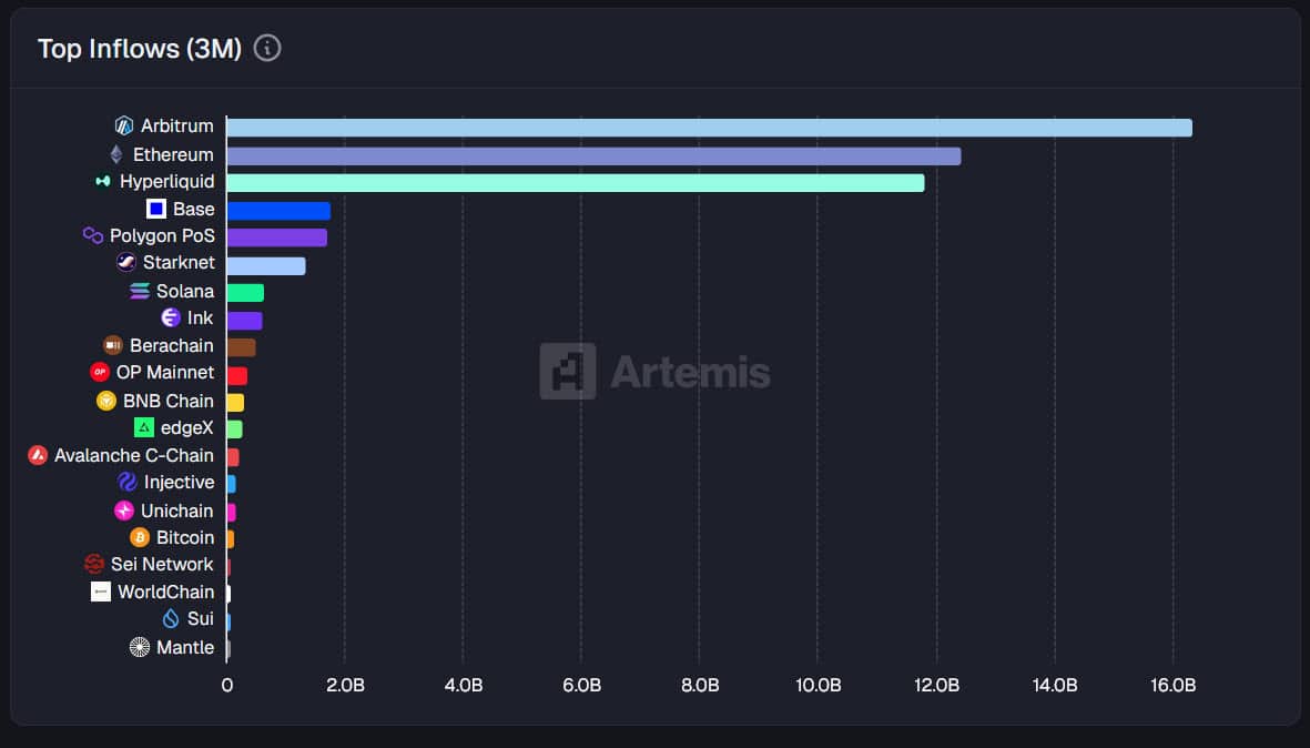 Hyperliquid Just Pulled a $12B Power Move—Here’s Why 2026 Could Blow Every Investor’s Mind Beyond HYPE’s 25% Surge